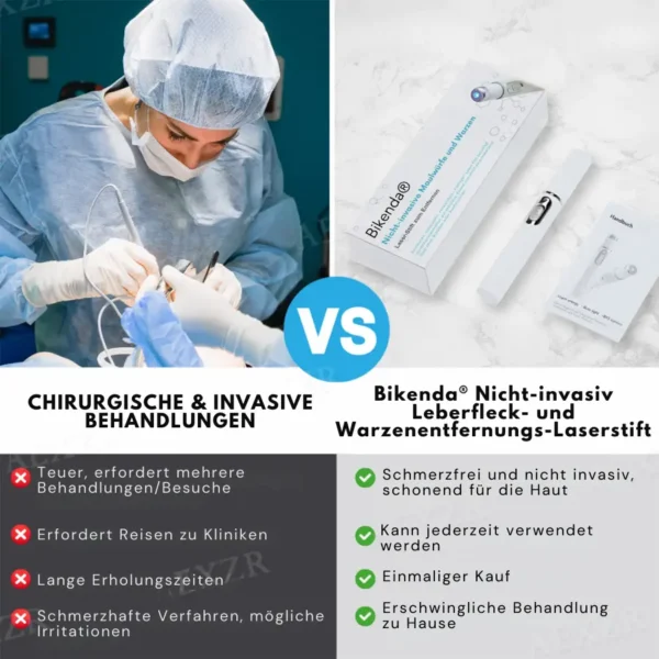 Bikenda® Nicht-invasiv Leberfleck- und Warzenentfernungs-Laserstift