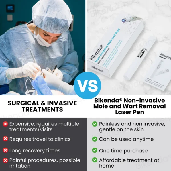 Bikenda® Non-invasive Mole and Wart Removal Laser Pen