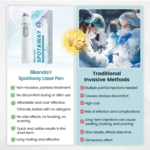 Bikenda® SpotAway Painless Laser Mole Removal Pen
