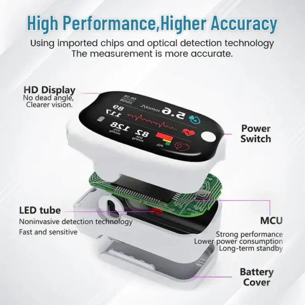 [Official Store] Bikenda® GlucoSense Laser Blood Glucose Monitoring Device ✅ Multi-Function Blood Sugar, Oxygen Saturation & Blood Pressure Measurement 👍🏻 99.9% Accuracy