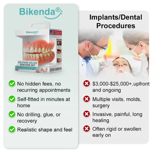 💚🦷𝗕𝗶𝗸𝗲𝗻𝗱𝗮® 𝗔𝗱𝘃𝗮𝗻𝗰𝗲𝗱 𝗖𝘂𝘀𝘁𝗼𝗺𝗶𝘇𝗲𝗱 𝗙𝘂𝗹𝗹 𝗗𝗲𝗻𝘁𝘂𝗿𝗲 𝗦𝗲𝘁  （✅Clinically backed comfort-fit dentures —  Trusted by 8,000+ US users for all-day comfort.）