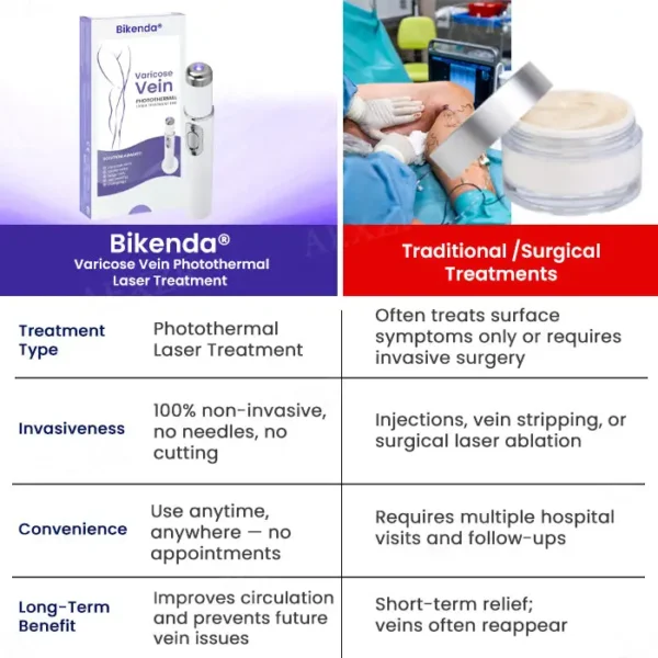 🌟 Official Store | Bikenda® Varicose Vein Photothermal Laser Treatment🔥Say Goodbye to Varicose Veins and Hello to Confidence!
