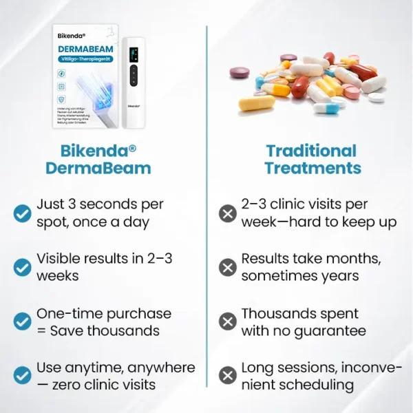 Bikenda® DermaBeam Vitiligo Therapy Device ✅3-5 Second Vitiligo Treatment, Visible Results in Just 2 Weeks