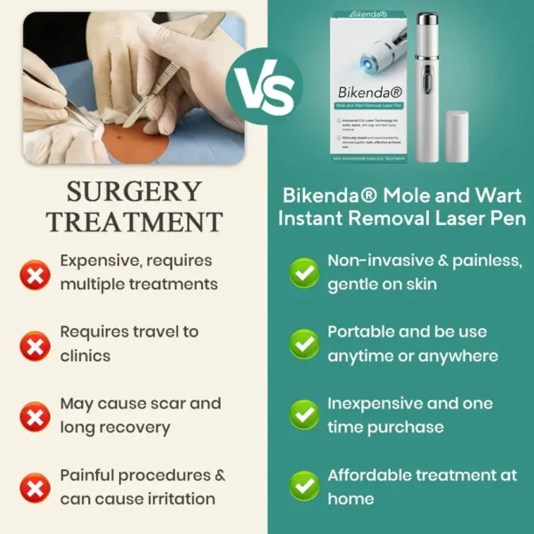Bikenda® Mole and Wart Instant Removal Laser Pen