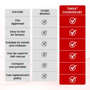 Bikenda® ChokeRelief Emergency Device
