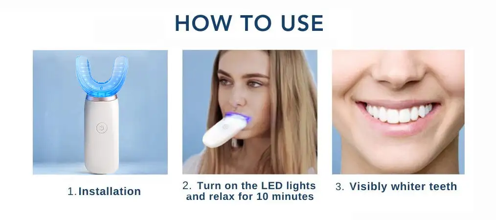 Bikenda® Laser Smile Care Device — Bright Smile · Gum Health · Daily Care