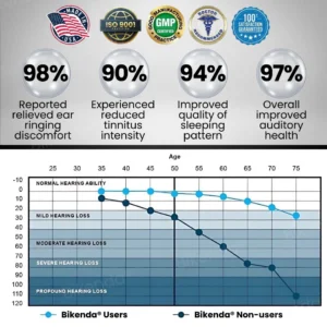 🎉Limited time discount 🎉Bikenda® Tinnitus Relieving Device